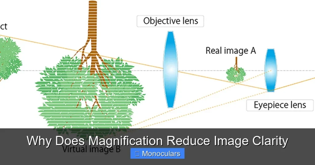 Why Does Magnification Reduce Image Clarity